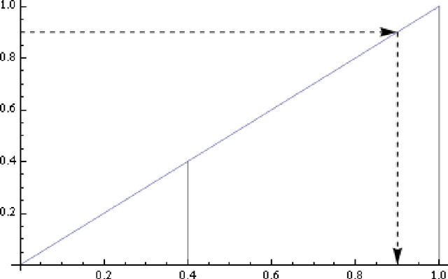 Figure 3 for Why has (reasonably accurate) Automatic Speech Recognition been so hard to achieve?