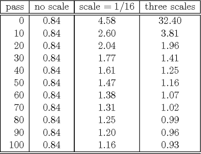 Figure 2 for Why has  Automatic Speech Recognition been so hard to achieve?