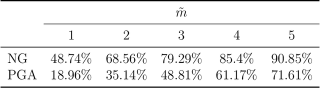 Figure 2 for Nested Grassmanns for Dimensionality Reduction