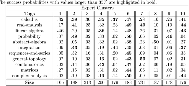 Figure 1 for Adaptive Matching for Expert Systems with Uncertain Task Types