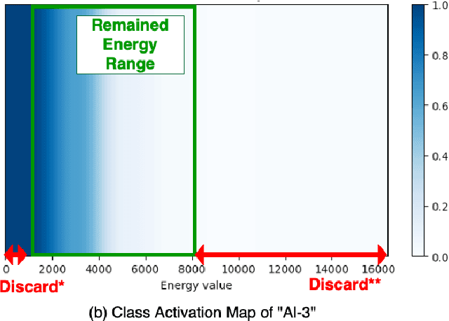 Figure 3 for "Prompt-Gamma Neutron Activation Analysis (PGNAA)" Metal Spectral Classification using Deep Learning Method