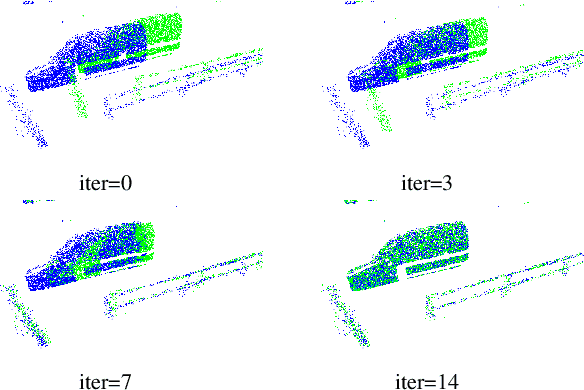 Figure 1 for RCP: Recurrent Closest Point for Scene Flow Estimation on 3D Point Clouds