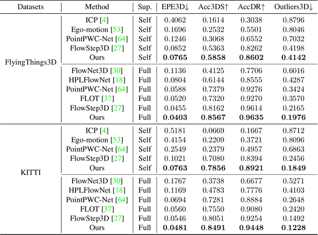 Figure 2 for RCP: Recurrent Closest Point for Scene Flow Estimation on 3D Point Clouds