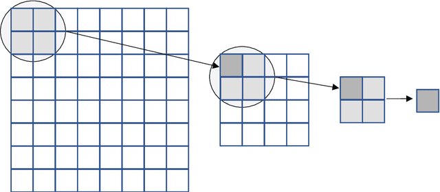 Figure 3 for A Novel Pixel-Averaging Technique for Extracting Training Data from a Single Image, Used in ML-Based Image Enlargement