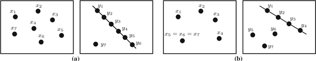 Figure 1 for On the Existence of Epipolar Matrices