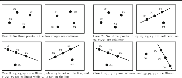 Figure 2 for On the Existence of Epipolar Matrices