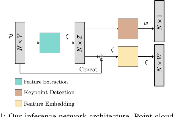 Figure 1 for Data-driven Loop Closure Detection in Bathymetric Point Clouds for Underwater SLAM