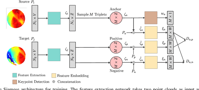 Figure 3 for Data-driven Loop Closure Detection in Bathymetric Point Clouds for Underwater SLAM