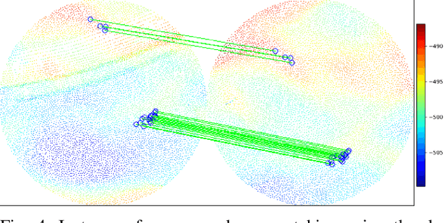 Figure 4 for Data-driven Loop Closure Detection in Bathymetric Point Clouds for Underwater SLAM