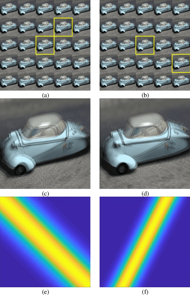 Figure 2 for Light Field Synthesis by Training Deep Network in the Refocused Image Domain