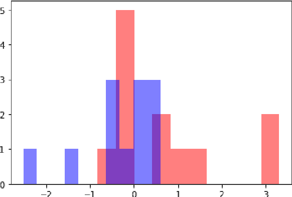 Figure 2 for An Item Response Theory Framework for Persuasion