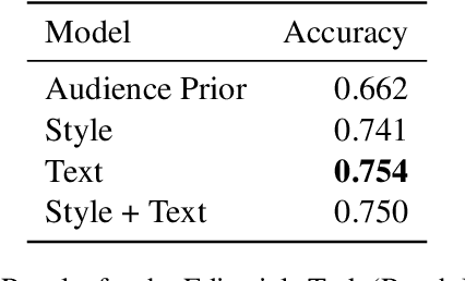 Figure 1 for An Item Response Theory Framework for Persuasion