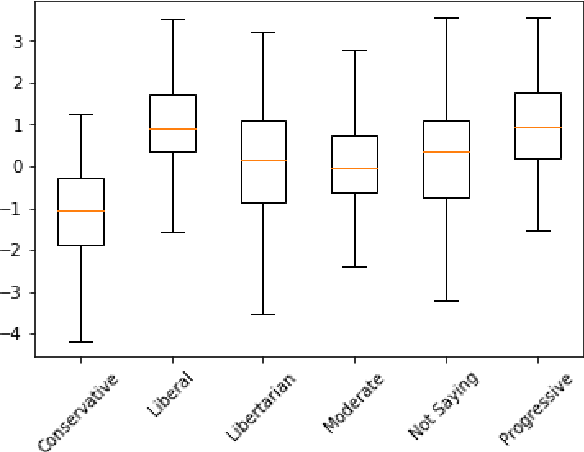 Figure 4 for An Item Response Theory Framework for Persuasion