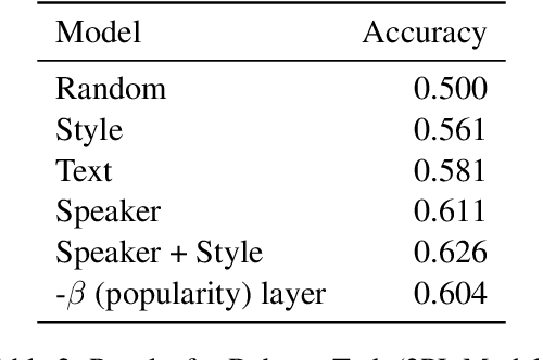 Figure 3 for An Item Response Theory Framework for Persuasion