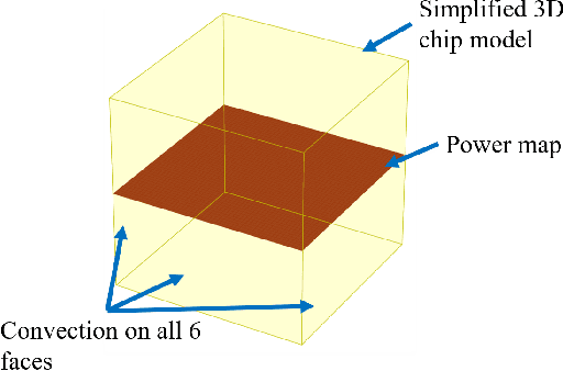 Figure 3 for An unsupervised learning approach to solving heat equations on chip based on Auto Encoder and Image Gradient