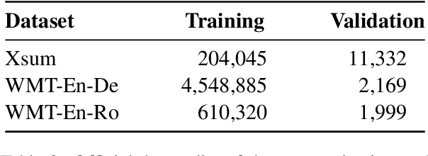 Figure 4 for Neural Knowledge Bank for Pretrained Transformers