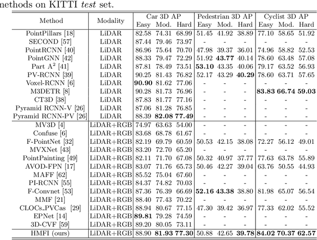 Figure 2 for Homogeneous Multi-modal Feature Fusion and Interaction for 3D Object Detection