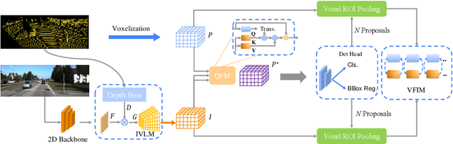 Figure 3 for Homogeneous Multi-modal Feature Fusion and Interaction for 3D Object Detection