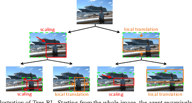 Figure 1 for Tree-Structured Reinforcement Learning for Sequential Object Localization