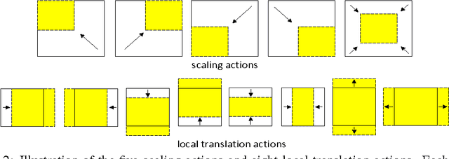 Figure 3 for Tree-Structured Reinforcement Learning for Sequential Object Localization