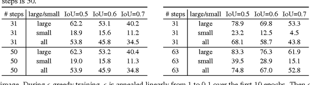 Figure 2 for Tree-Structured Reinforcement Learning for Sequential Object Localization
