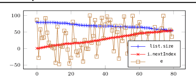 Figure 4 for Neural Termination Analysis