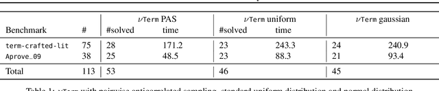 Figure 2 for Neural Termination Analysis