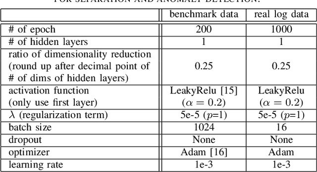 Figure 2 for Dividing Deep Learning Model for Continuous Anomaly Detection of Inconsistent ICT Systems