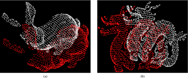 Figure 2 for Registration of 3D Point Sets Using Correntropy Similarity Matrix