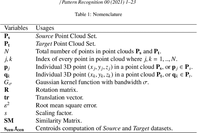 Figure 1 for Registration of 3D Point Sets Using Correntropy Similarity Matrix