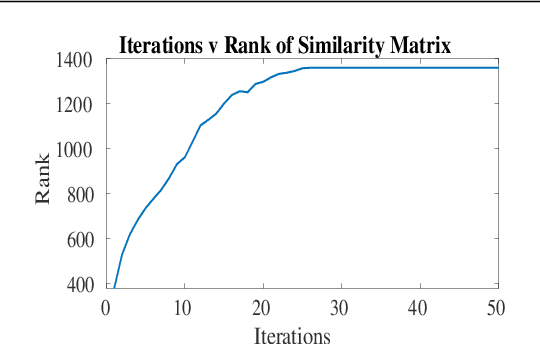 Figure 3 for Registration of 3D Point Sets Using Correntropy Similarity Matrix