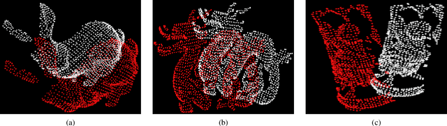 Figure 4 for Registration of 3D Point Sets Using Correntropy Similarity Matrix