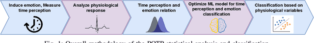 Figure 1 for Wearable and Continuous Prediction of Passage of Time Perception for Monitoring Mental Health