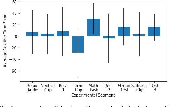 Figure 3 for Wearable and Continuous Prediction of Passage of Time Perception for Monitoring Mental Health