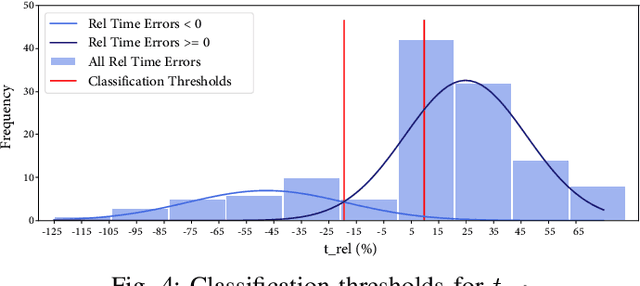 Figure 4 for Wearable and Continuous Prediction of Passage of Time Perception for Monitoring Mental Health