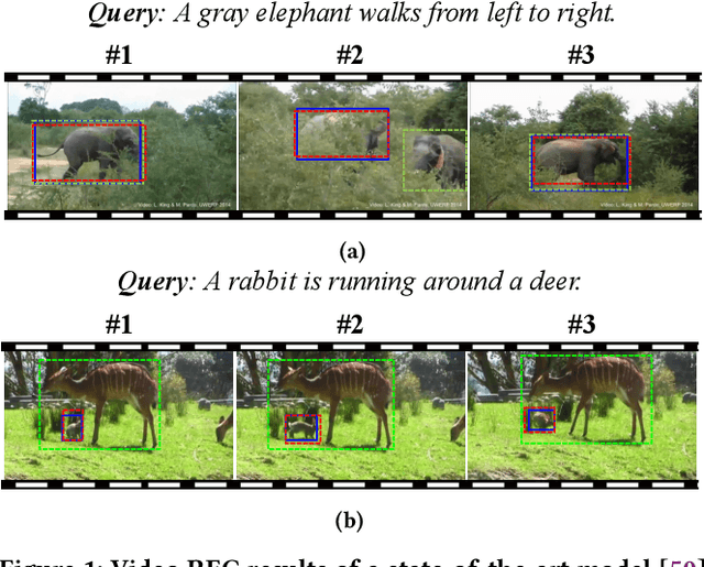 Figure 1 for Correspondence Matters for Video Referring Expression Comprehension
