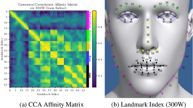 Figure 1 for Facial Landmark Correlation Analysis