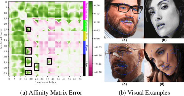 Figure 4 for Facial Landmark Correlation Analysis