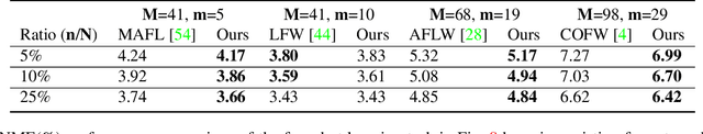 Figure 2 for Facial Landmark Correlation Analysis