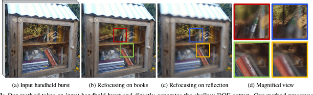 Figure 1 for Direct Handheld Burst Imaging to Simulated Defocus