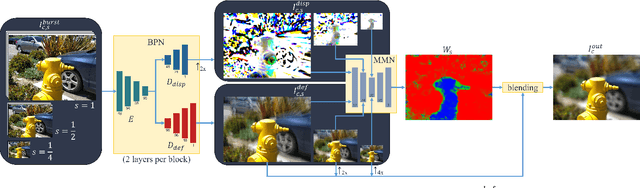 Figure 3 for Direct Handheld Burst Imaging to Simulated Defocus