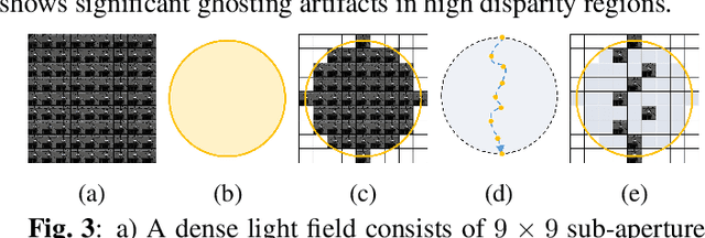 Figure 4 for Direct Handheld Burst Imaging to Simulated Defocus