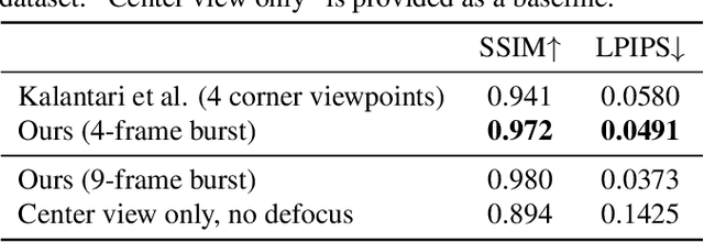 Figure 2 for Direct Handheld Burst Imaging to Simulated Defocus