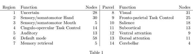 Figure 2 for Recovering low-rank structure from multiple networks with unknown edge distributions