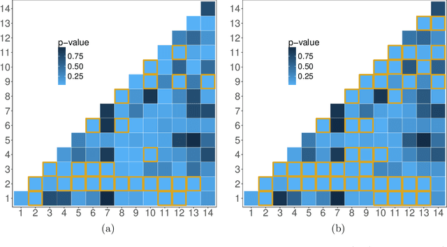 Figure 4 for Recovering low-rank structure from multiple networks with unknown edge distributions