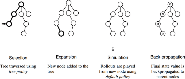 Figure 1 for The Art of Drafting: A Team-Oriented Hero Recommendation System for Multiplayer Online Battle Arena Games