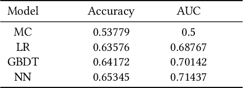 Figure 2 for The Art of Drafting: A Team-Oriented Hero Recommendation System for Multiplayer Online Battle Arena Games