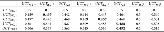 Figure 3 for The Art of Drafting: A Team-Oriented Hero Recommendation System for Multiplayer Online Battle Arena Games