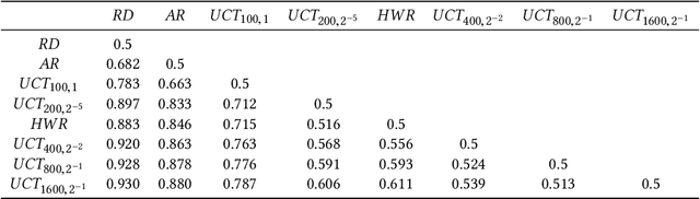 Figure 4 for The Art of Drafting: A Team-Oriented Hero Recommendation System for Multiplayer Online Battle Arena Games