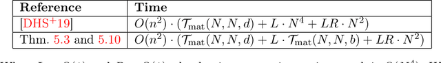 Figure 2 for Fast Graph Neural Tangent Kernel via Kronecker Sketching